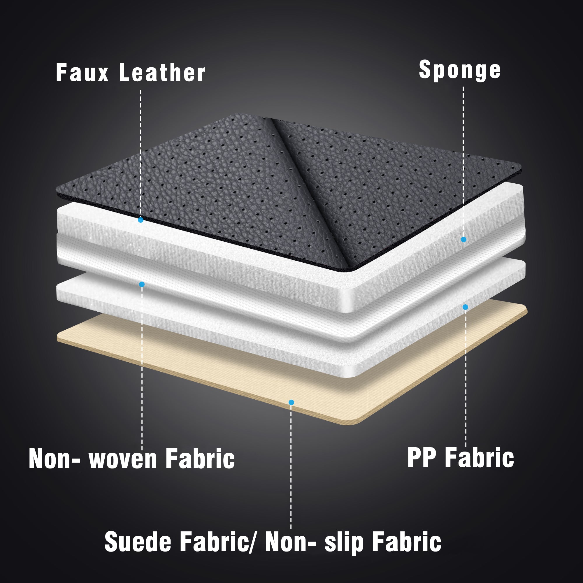 LUCKYMAN CLUB Nissan Kicks Seat Covers Custom,Fit 2018-2024 Kicks Seat Covers SV,SR,S,Front Set,Full Set, Waterproof artificial leather seat cover