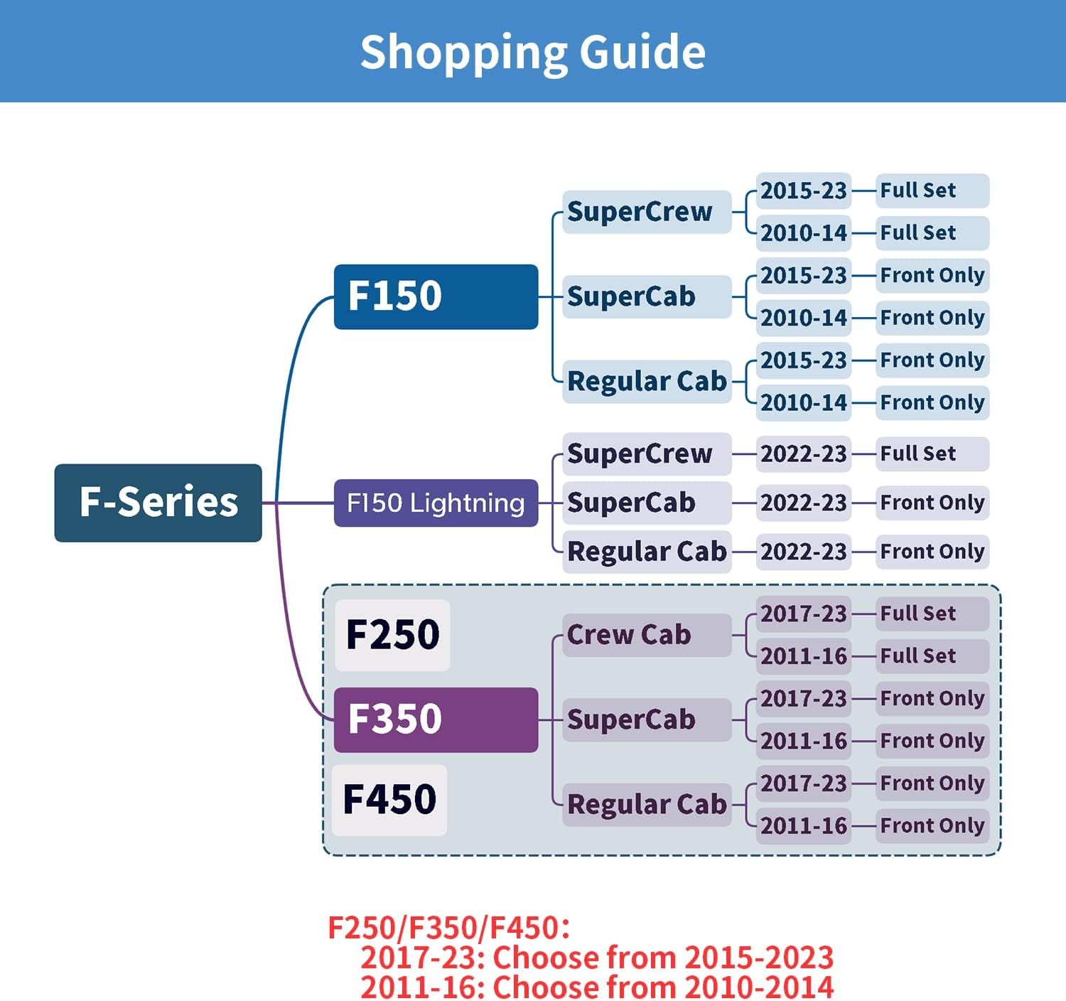 LUCKYMAN CLUB F150 Fauxledaj Sidlokoj Konvenaj por 2015-2024 F150 SuperCrew kaj 2017-2024 F250 F350 F450 Super Duty Crew Cab Pickup Trucks