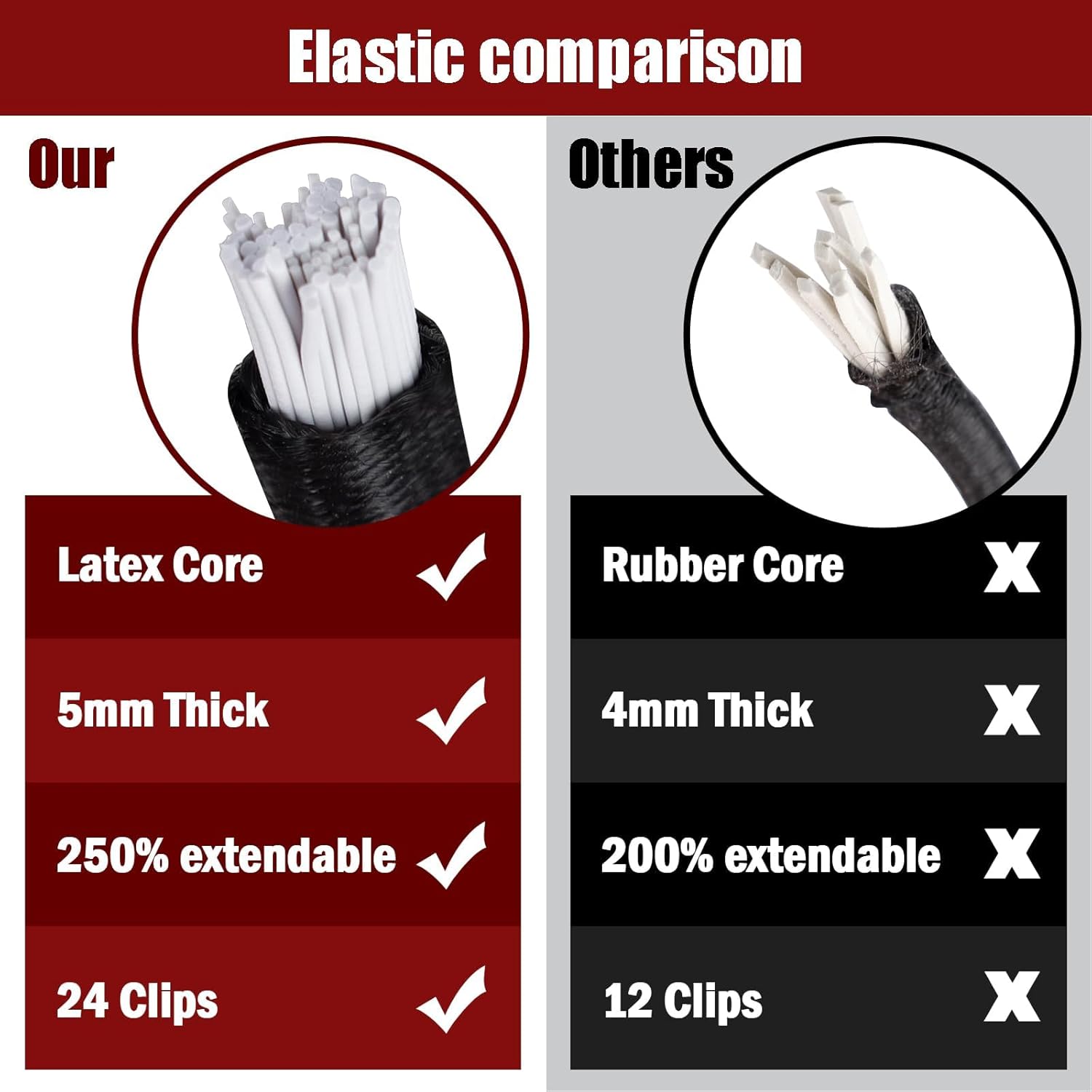 LUCKYMAN CLUB Heavy Duty Cargo Net for Pickup Truck Bed - 4' x 6' Stretches to 10' x 15' - Small 4"x4" Latex Bungee Net Mesh with 24 Clips - Compatible with Ford, Chevy, Dodge Ram, Toyota