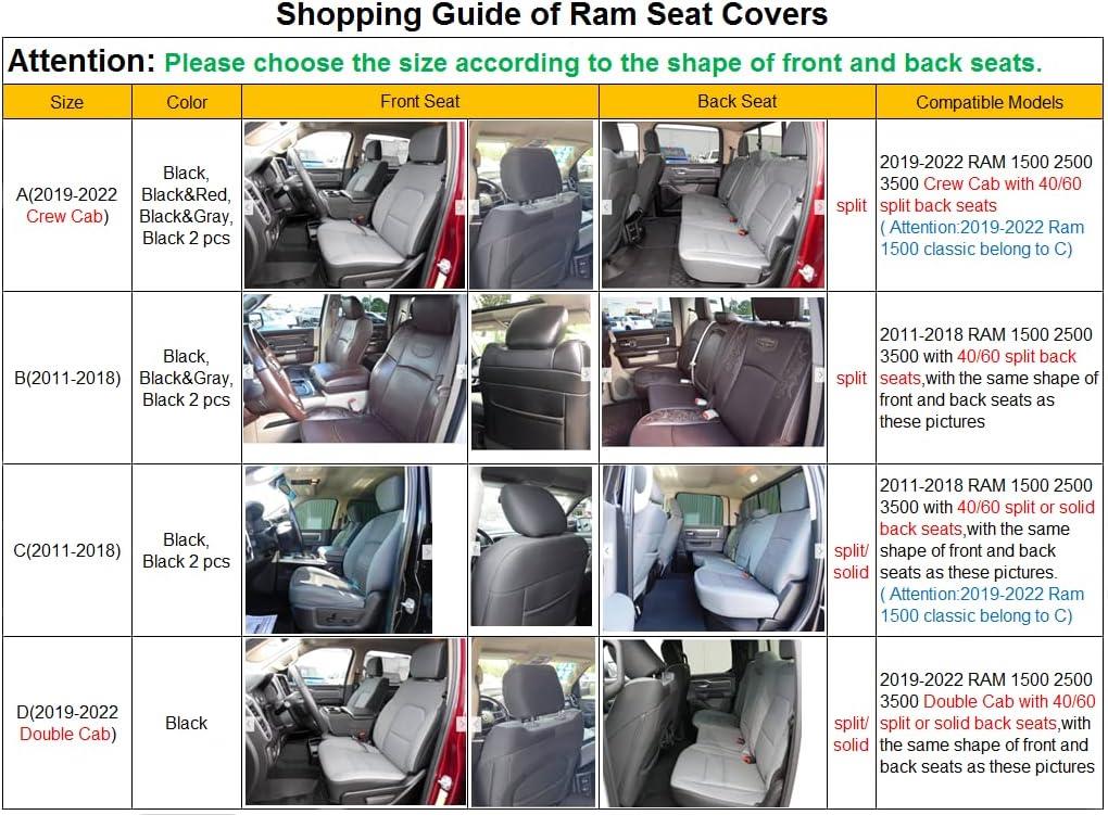 LUCKYMANCLUB Ram 1500Seat Covers,2011-2025,1500/2500/3500Crew Cab Waterproof Seat Covers FullSet, Custom Fit Ram Bighorn Laramie Limited Rebel Longhorn Pickup with 4/6 Split Rear Seat